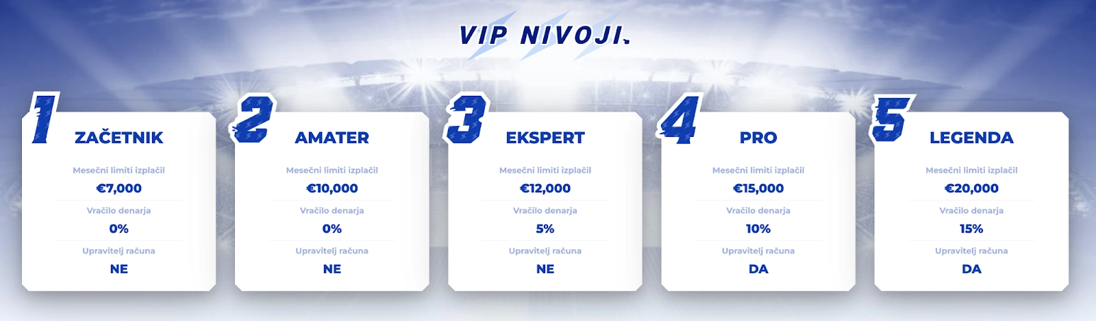 Sportaza VIP program – Ekskluzivne nagrade in višji limiti izplačil VIP nivoji v Sportaza – različne stopnje članstva z bonusi in ekskluzivnimi ugodnostmi